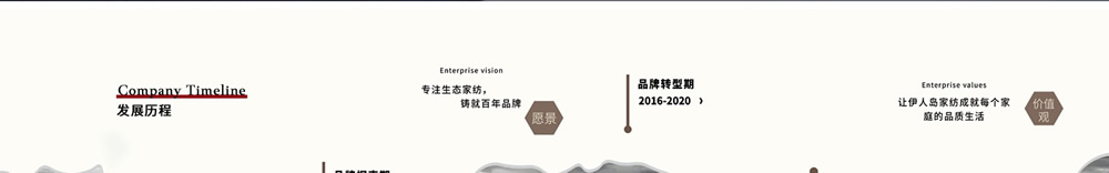 伊人岛家纺发展历程