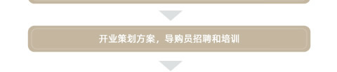 晚安家纺加盟流程